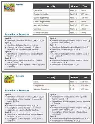 Istation Parent guide lessons and games