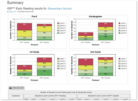 Biliteracy Reporting