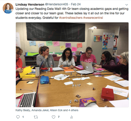 4th Gr Reading Data Wall Meeting - Lindsay Henderson