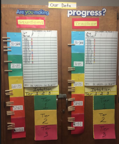 Create a Classroom Data Board