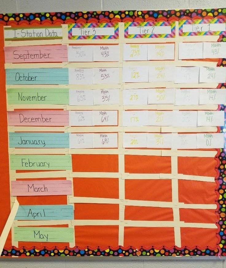 Create a Classroom Data Board